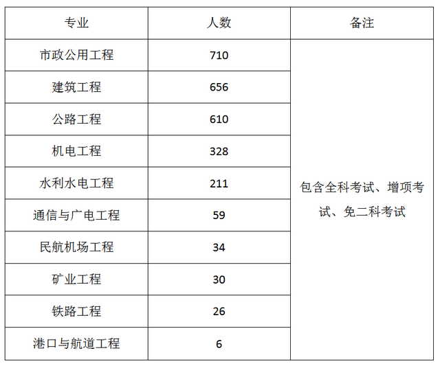 矿业工程专业一建(矿业工程专业一级注册建造师)