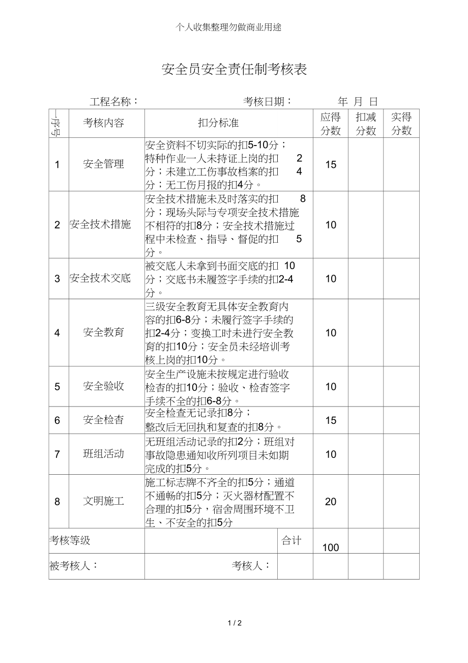 员工考核制度表(员工考核制度模板)