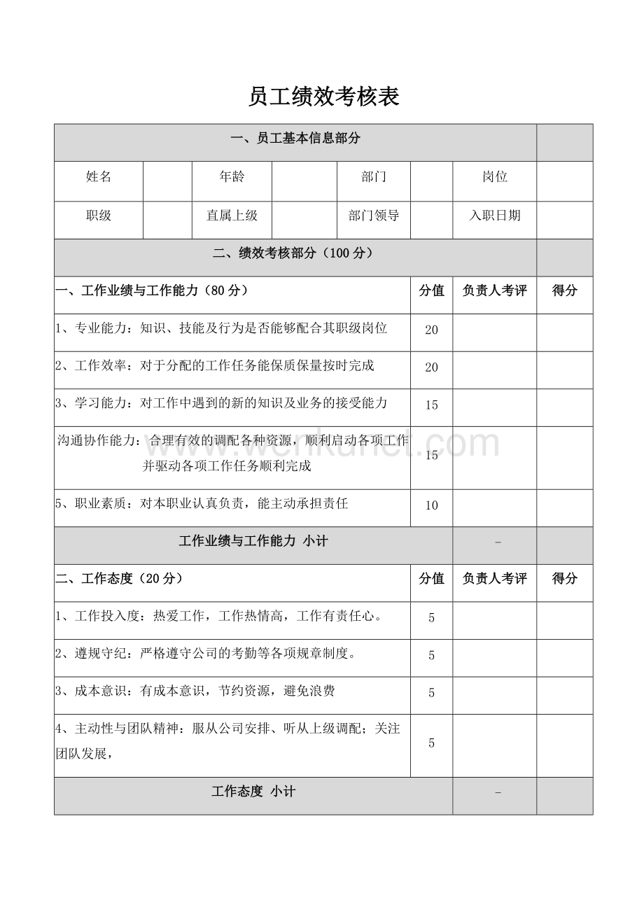 员工考核制度表(员工考核制度模板)