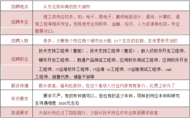 计算机方面的招聘信息(计算机专业招聘网站有哪些)