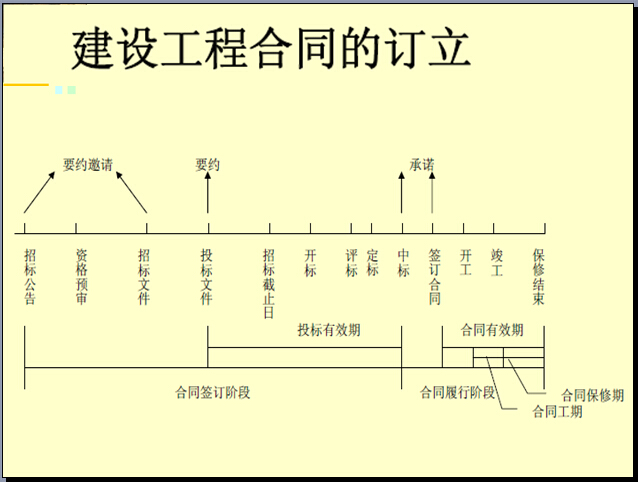 采用固定总价合同的建设工程(采用固定总价合同的建设工程包括)