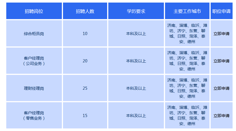 济南济南招工招聘信息(济南招聘信息最新招聘2020)