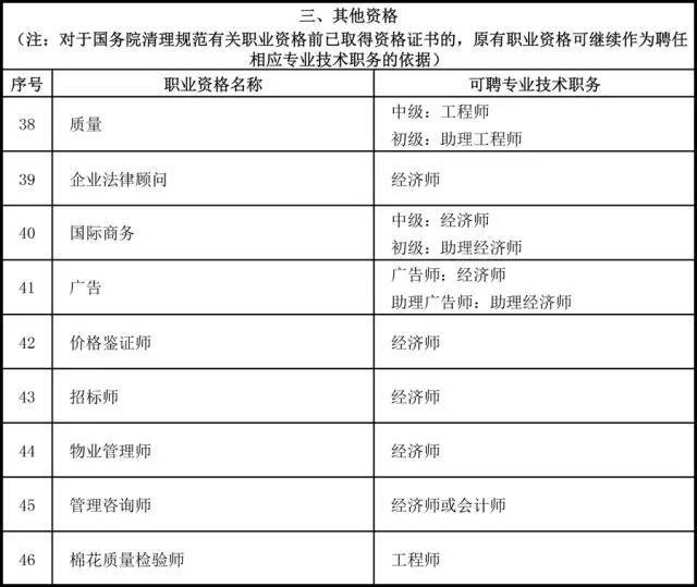 广东省职业资格对应职称(广东省职业资格证与职称对应关系)