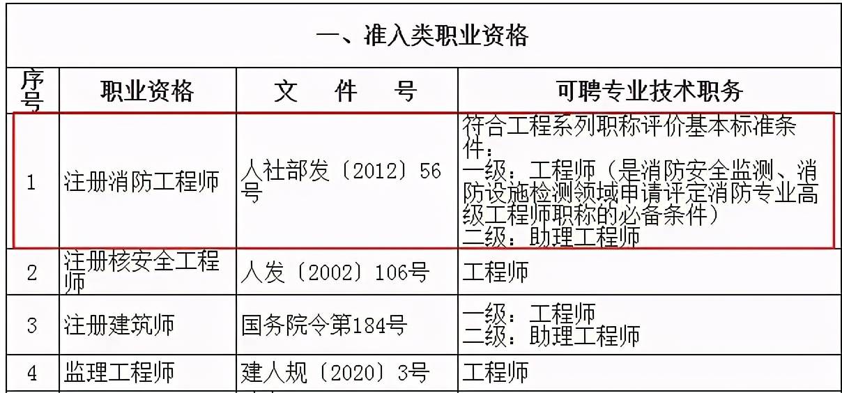 广东省职业资格对应职称(广东省职业资格证与职称对应关系)