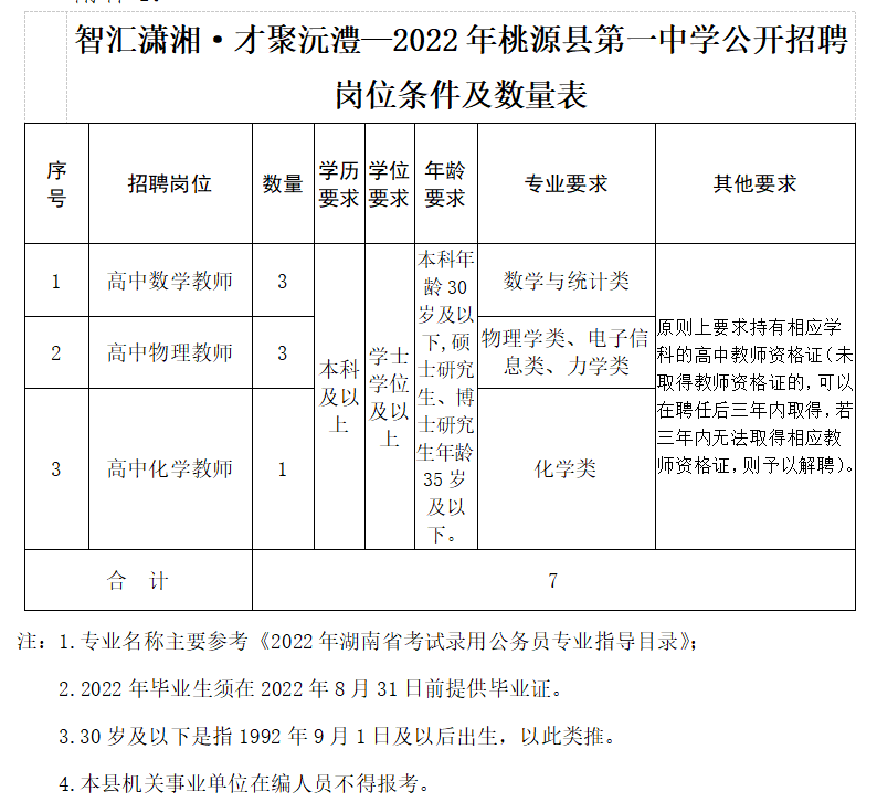 常德市教师招聘信息(常德市区教师招聘)