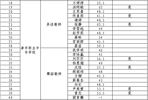 常德市教师招聘信息(常德市区教师招聘)