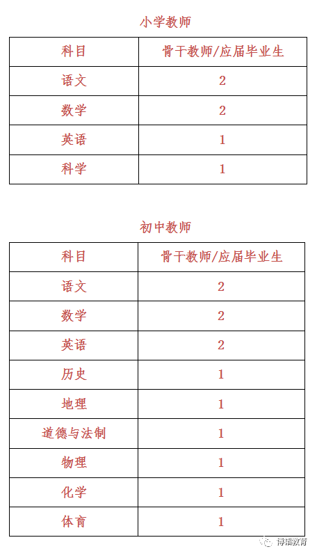 吉首招聘信息(吉首58同城招聘网找工作)