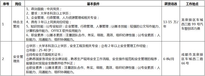 成都招人信息(成都招人信息最新招聘)