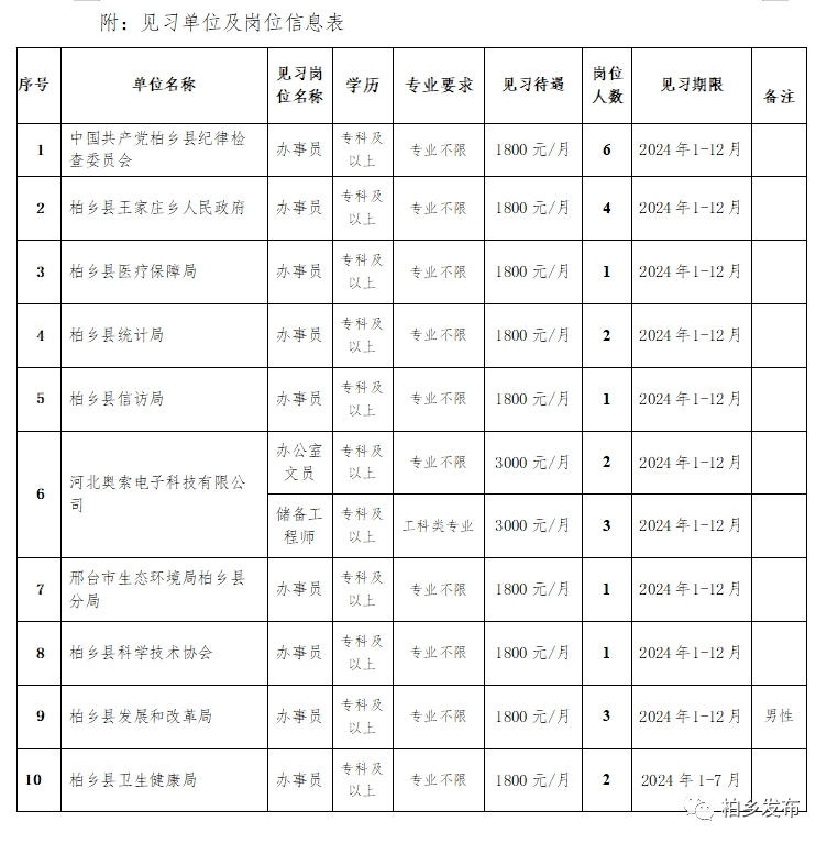 沧州市事业编招聘公告(沧州事业编招聘网)