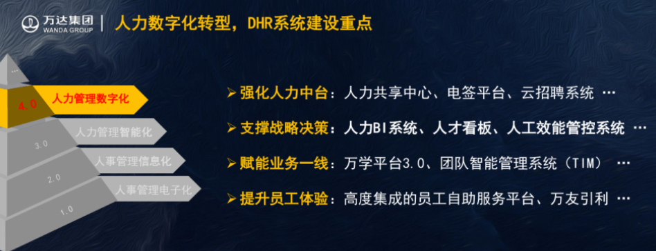 数字化人力资源管理的定义(人力资源数字化管理,会包括哪些内容)