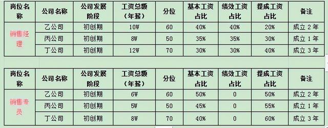 公司员工薪酬体系(公司员工薪酬体系图)