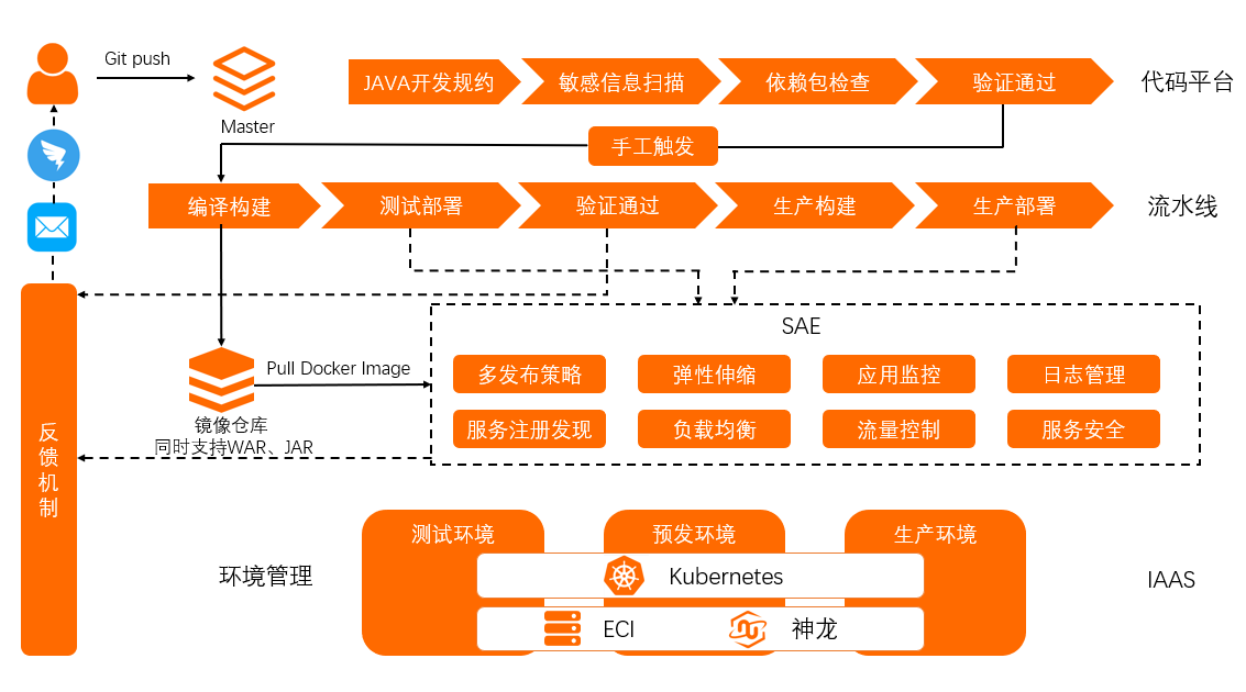 技术方案(技术方案封面)