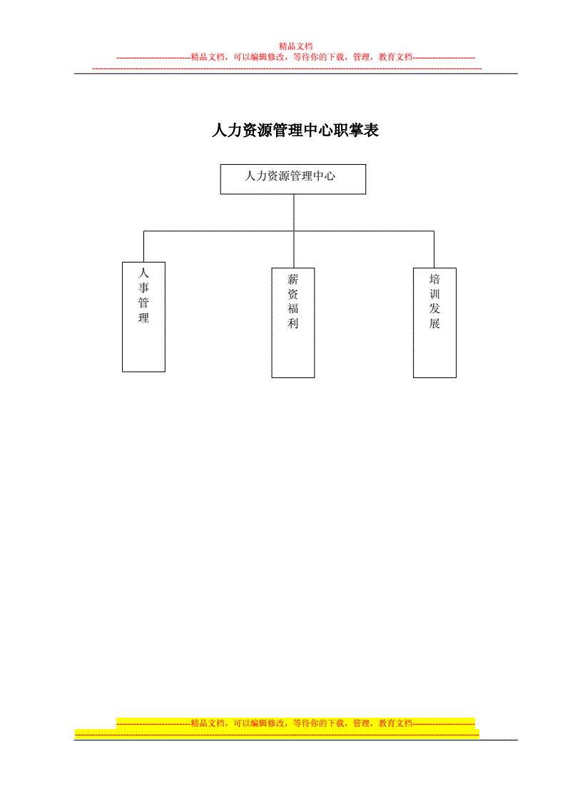 人力资源管理组织架构管理(人力资源管理组织架构管理办法)