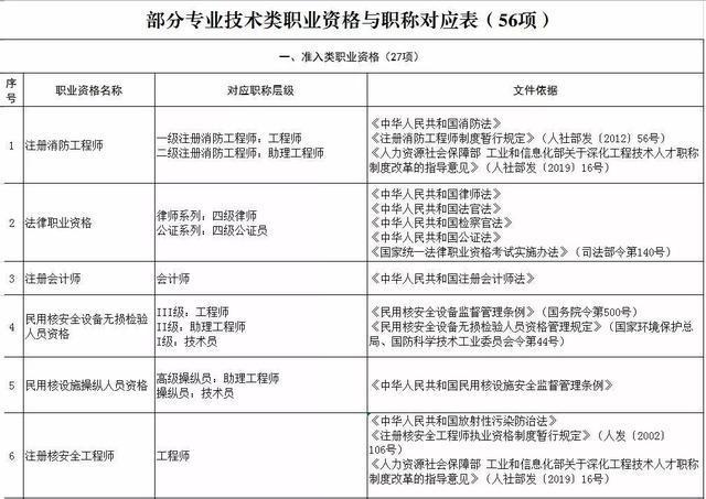 河北省职业资格与职称对应目录(河北省职业资格证书网站官网)