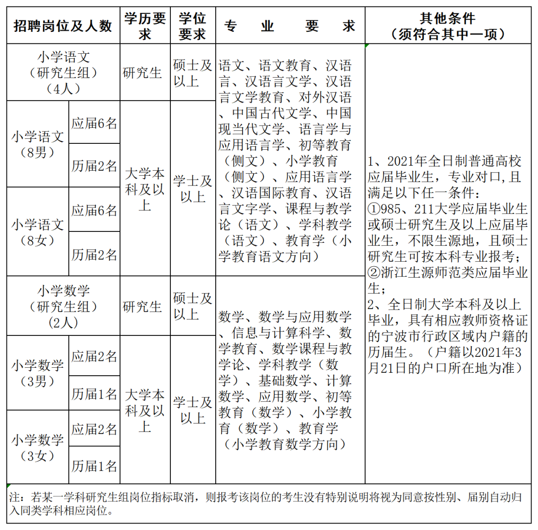 广宁在线最新招聘信息(广宁在线最新招聘信息电话)