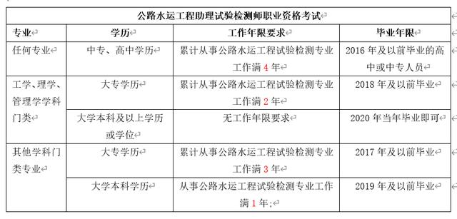 职称考试条件(脑电图中级职称考试条件)