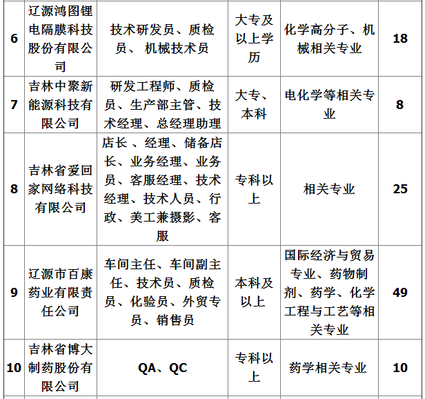 吉林省辽源市招工信息网(吉林省辽源市招工信息网最新招聘)