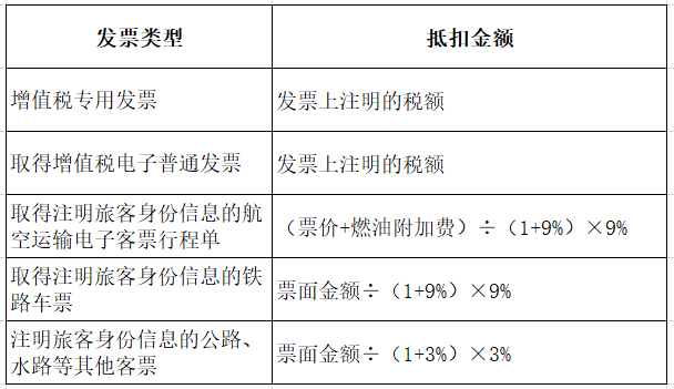 在建工程进项税抵扣(在建工程进项税抵扣规定)