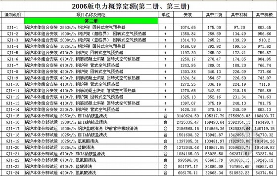 电力建设工程概预算定额(2018年版)(电力建设工程概预算定额2018年版使用指南)