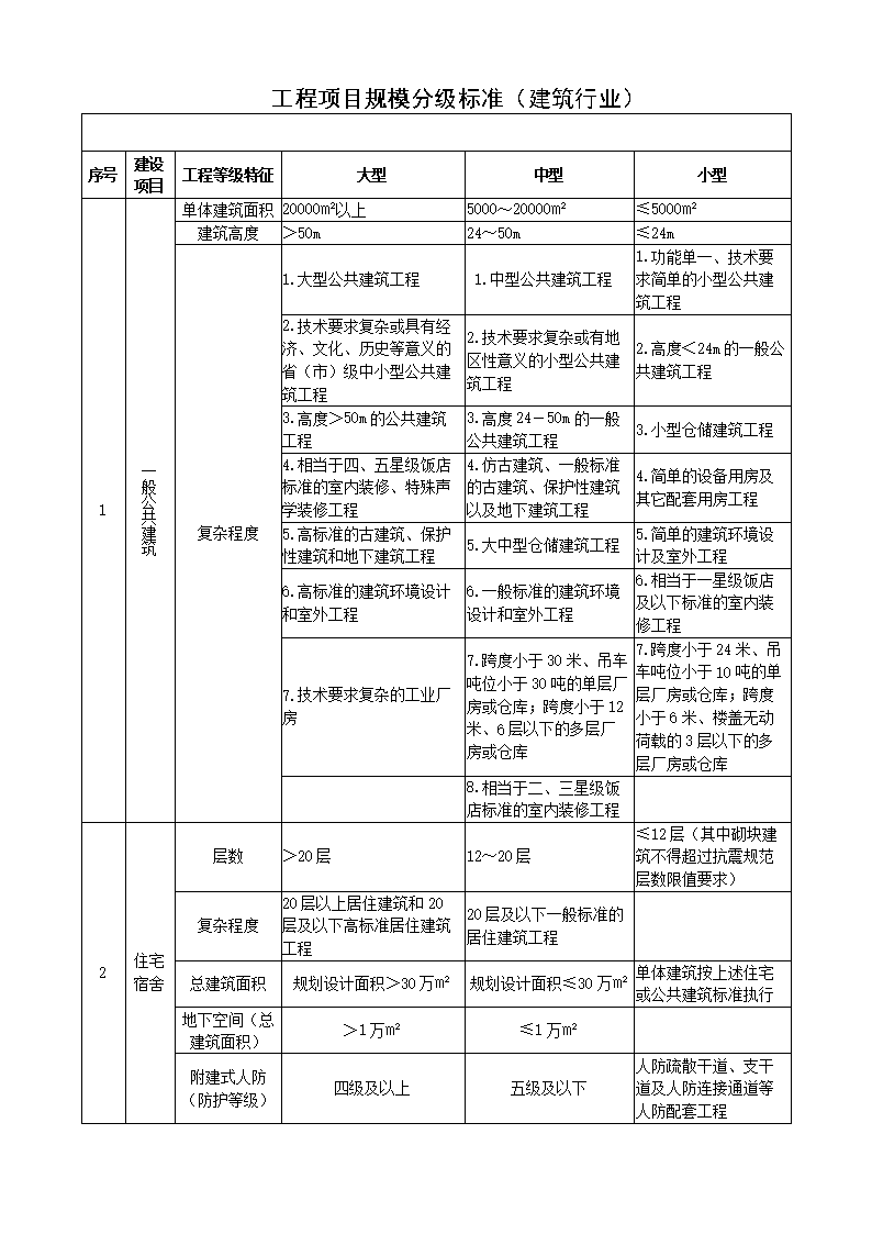 房建工程单位工程划分表(房建工程单位工程划分表怎么填)