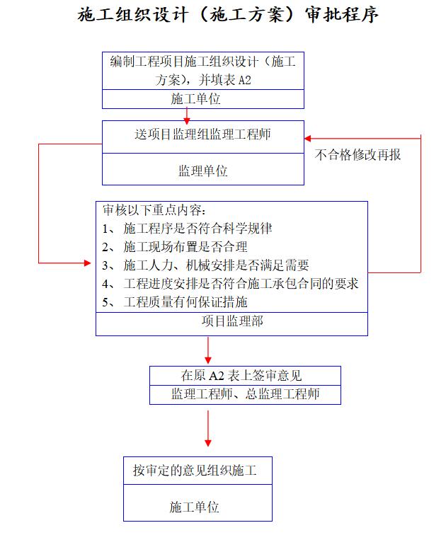 房建装饰工程施工方案(房建工程装饰装修施工流程)