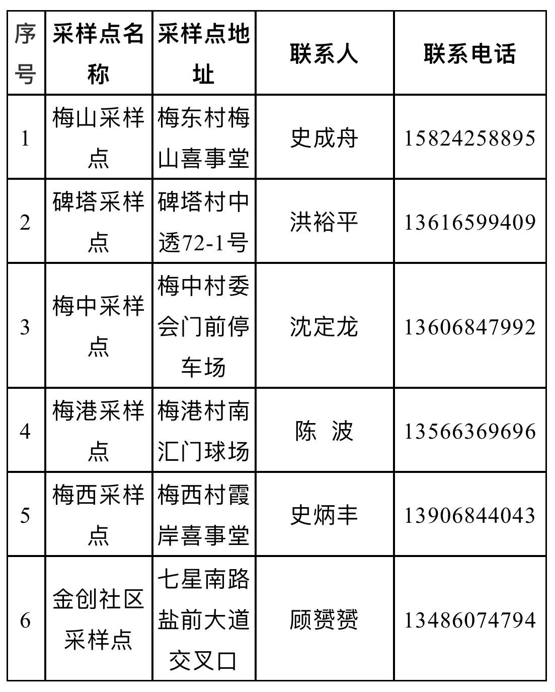 北仑梅山招工最新信息(北仑梅山街道招聘2021)