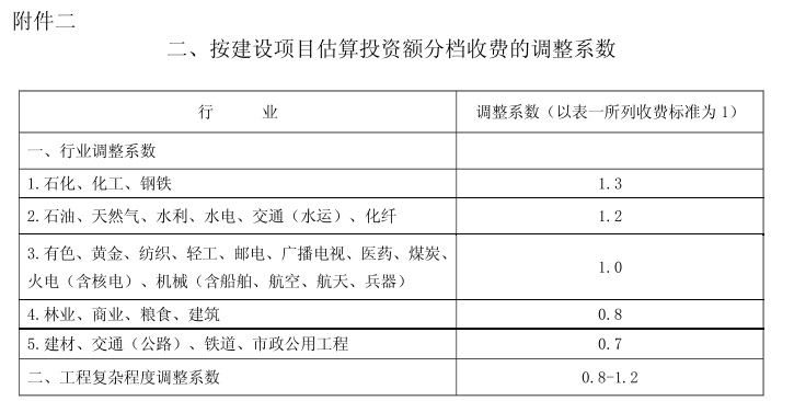 建设工程监理与相关服务收费标准》(建设工程监理与相关服务收费标准使用手册)