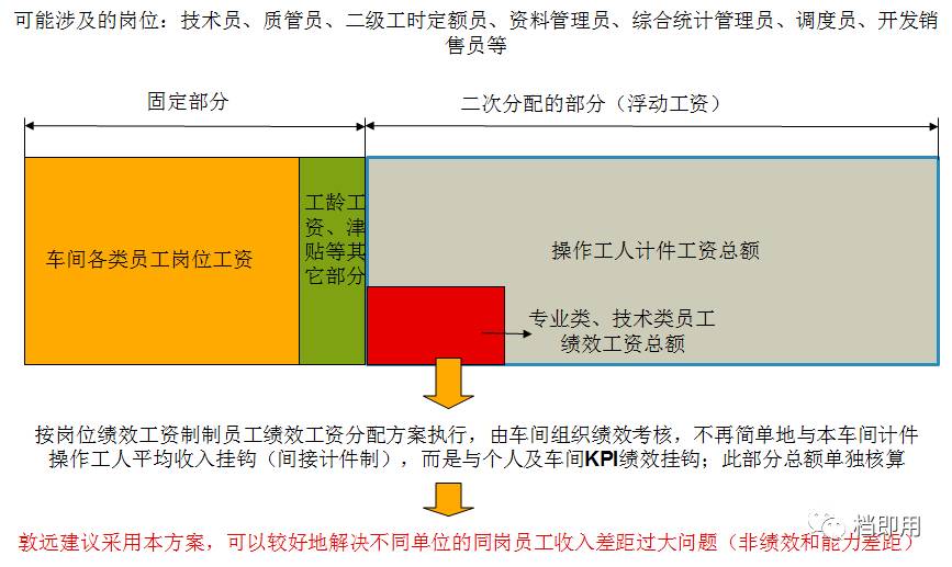 计件员工薪酬制度(计件员工薪酬制度内容)