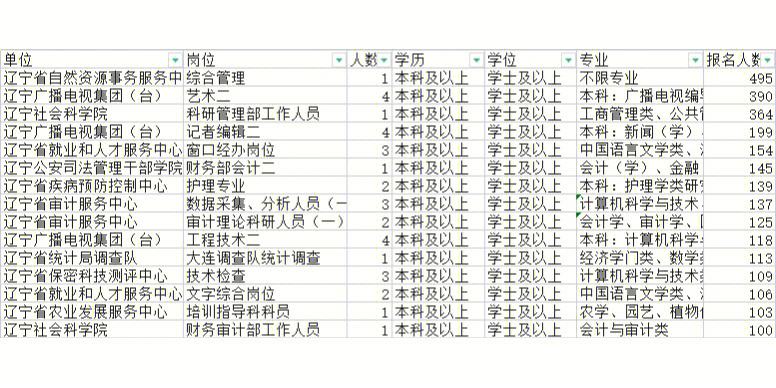 2022阜阳事业单位招聘信息(阜阳事业单位招聘2020职位查询)