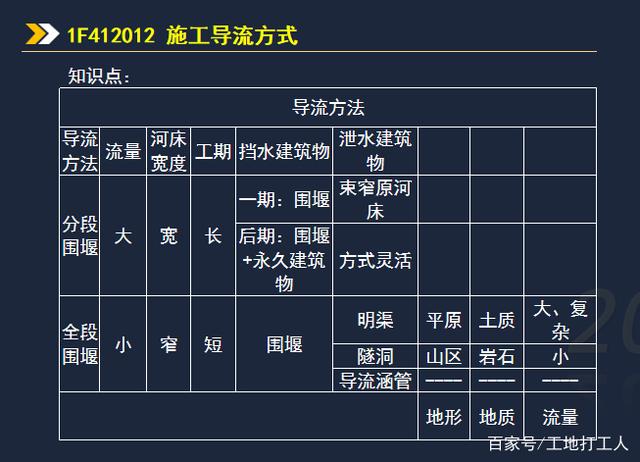 一建条件水利水电(水利水电一建报考条件)