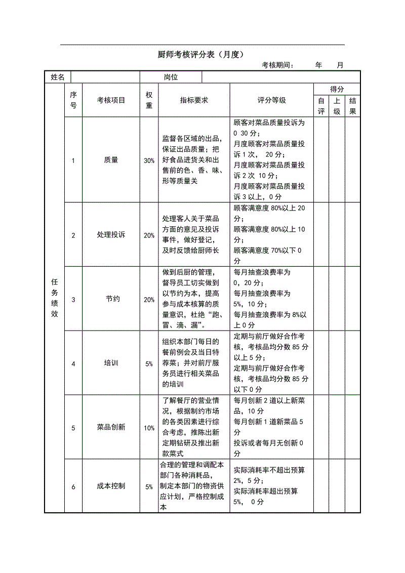 员工食堂绩效考核细则(员工食堂绩效考核细则怎么写)