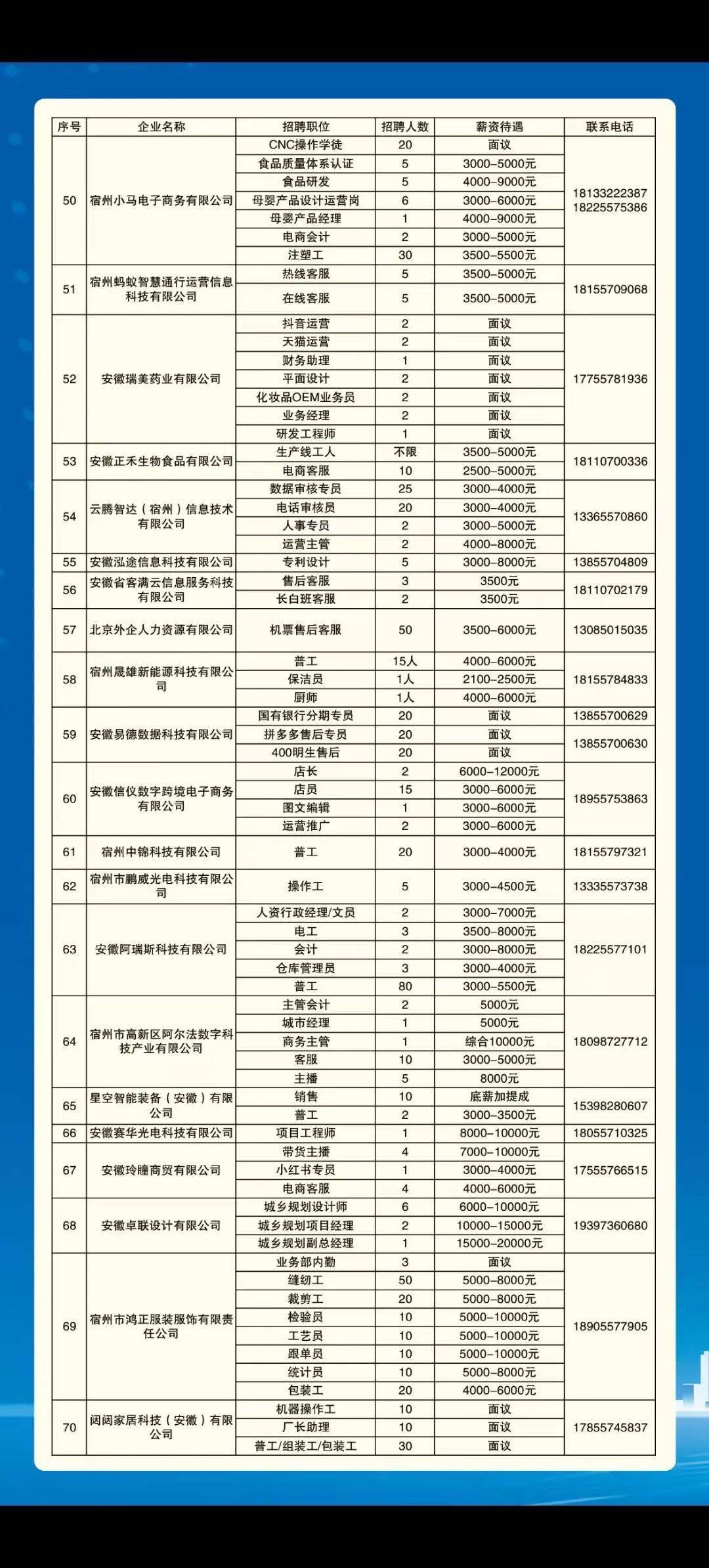 宿州招聘求职(宿州招聘求职信息)