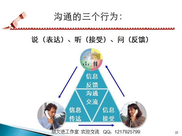 有效的沟通技巧有哪些方面(有效的沟通技巧有哪些方面呢)