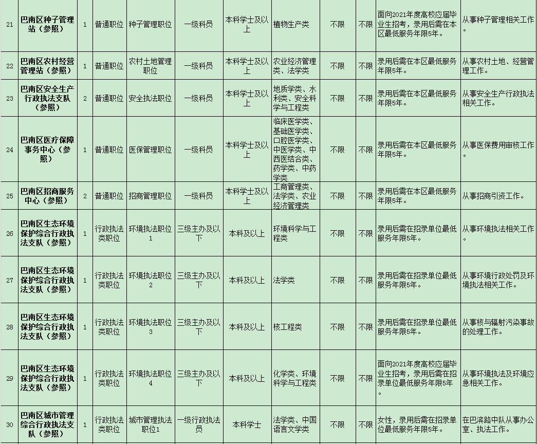 巴南工厂招工信息(巴南工厂招工信息最新招聘)