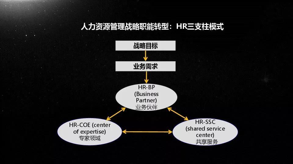 人力资源管理管理(人力资源管理管理师证)