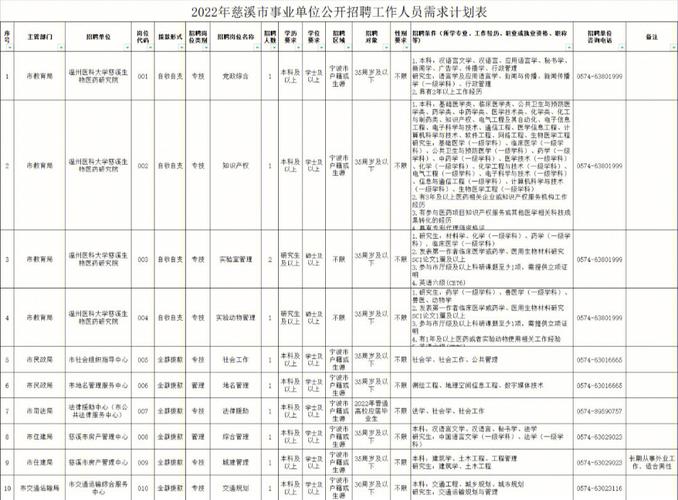 东明在线最新招聘信息(东明招聘网,东明县人才网,东明找工作)