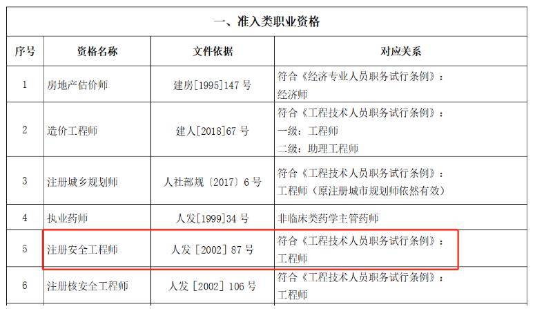 初级职称资格证书(初级职称资格证书查询)