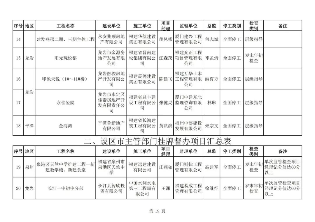 房建单位工程划分(房建单位工程分部分项划分)