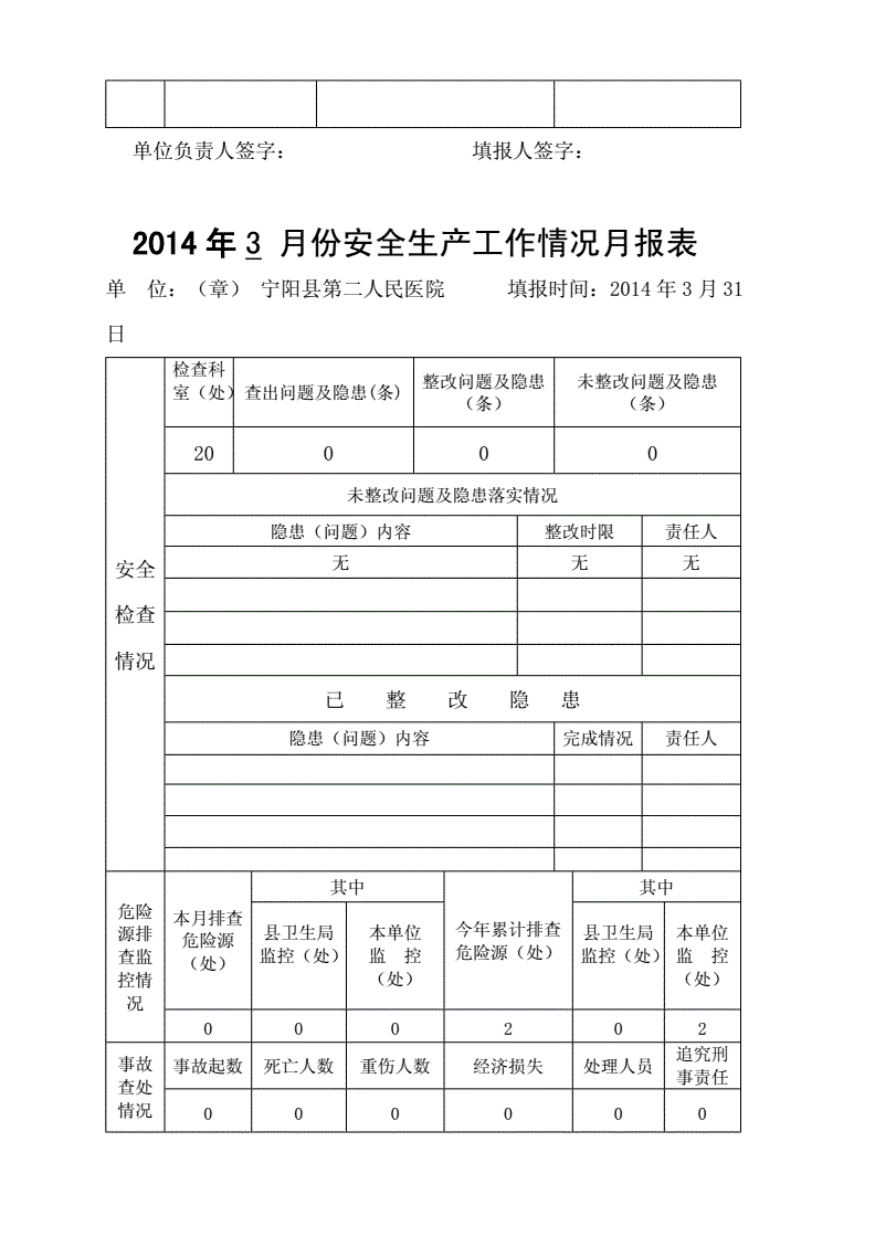 安全生产月度报表(安全生产月度报表怎么写)