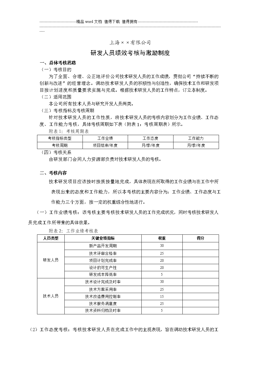 市场人员考核制度(市场人员考核评分表)