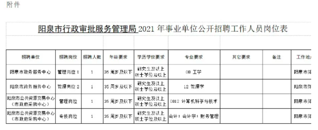 2023阳泉市事业单位招聘信息公告在哪里看(2023阳泉市事业单位招聘信息公告在哪里看啊)