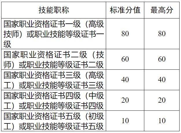 从业资格证属于职称吗(从业资格证是职称证书吗)