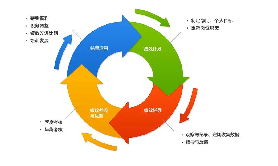 人力资源管理六大模块有哪些(人力资源管理的六大模块和三大支柱)