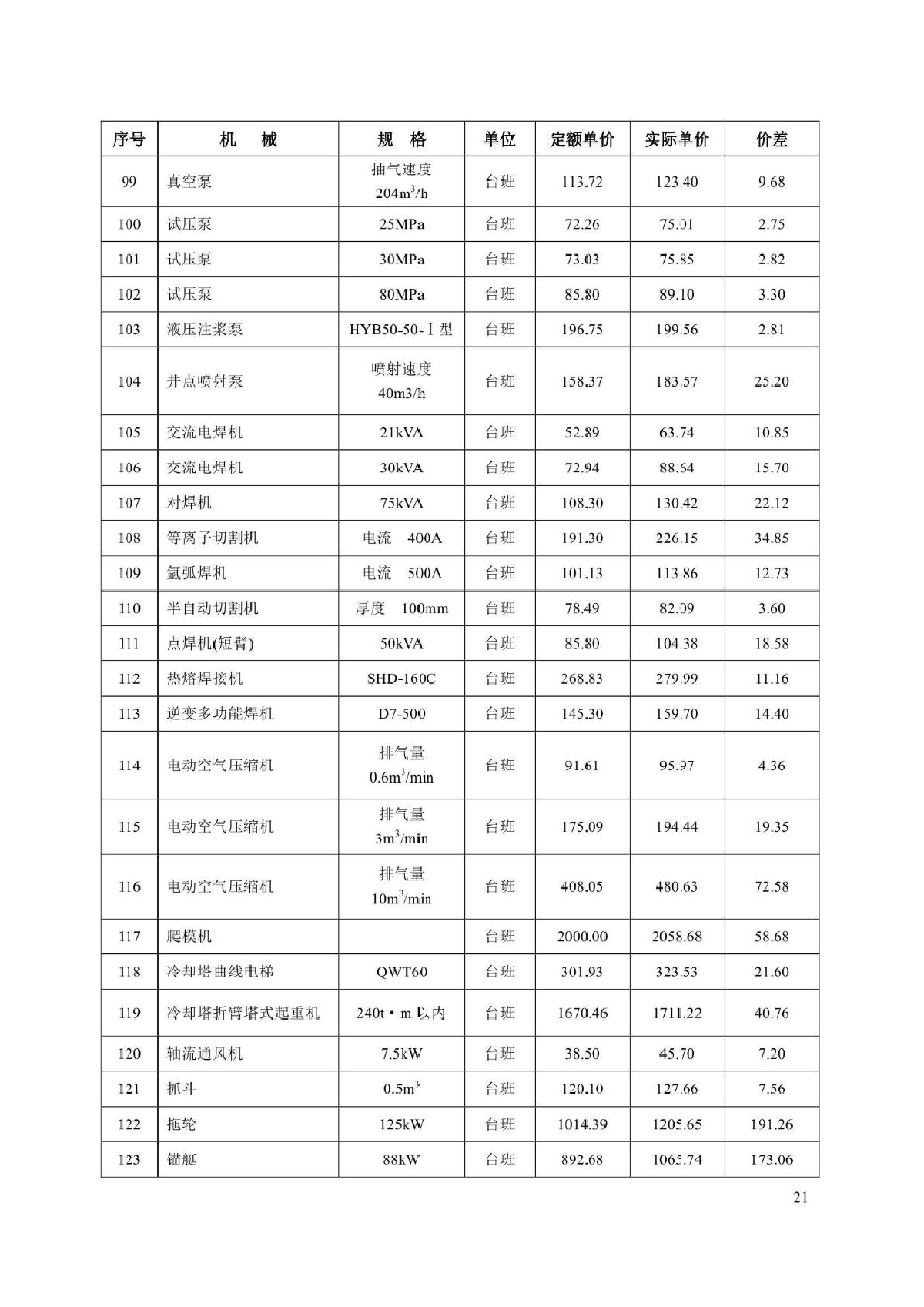 关于电力建设工程预算定额2018版的信息