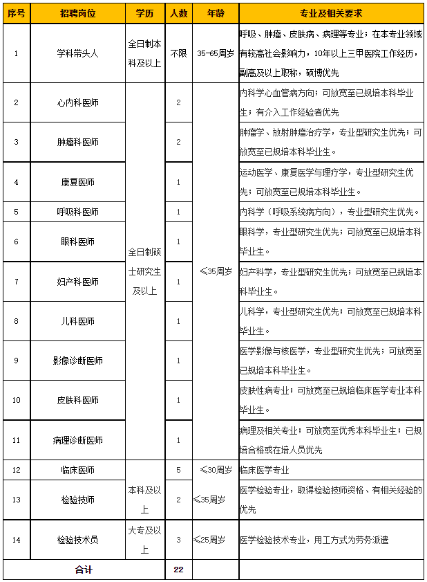 矿工招聘信息(2021矿上急招工人)