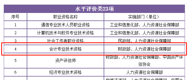 初级会计证是职称还是职业资格(初级会计证是职称还是职业资格考试)