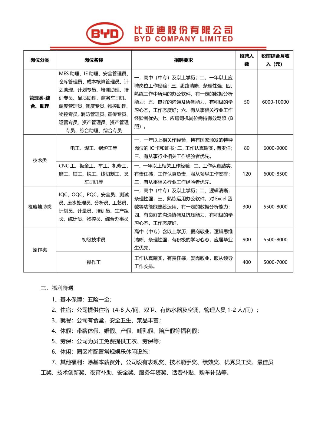 望都在线最新招聘信息(望都招聘最新招聘信息工厂)