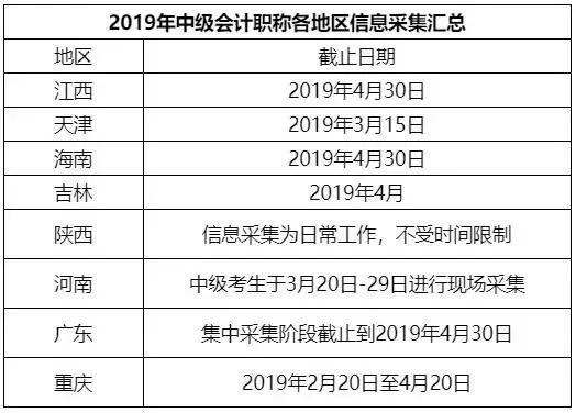 会计中级职称考试时间资格(会计中级职称报名2021年考试时间)