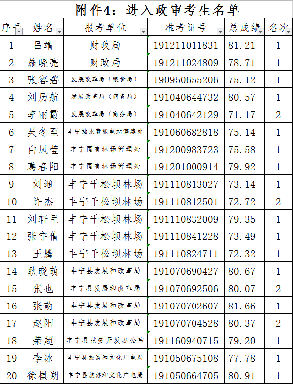 丰宁在线招聘(丰宁在线招聘临时工)