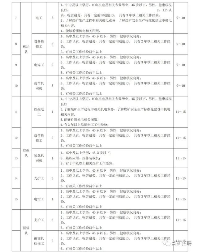 煤矿从业人员学历要求(煤矿从业人员学历要求标准)